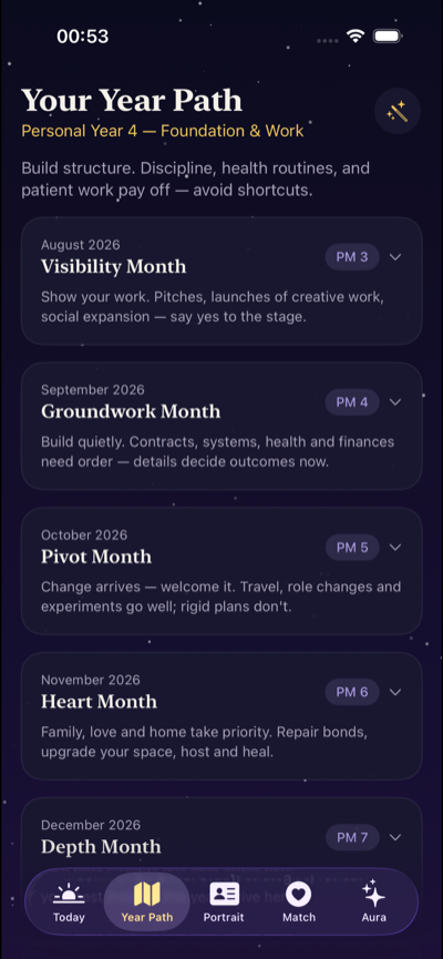 AuraPath 12-month year path calendar with monthly themes
